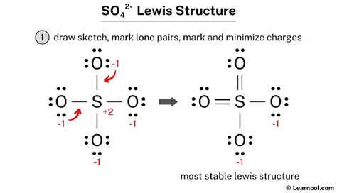 The central sulfur atom in sulfate, SO42-, represents an exception to the octet rule. Draw the Lewis Dot Structure of SO42- in which sulfur strictly follows the octet rule (meaning S is surrounded by only 8 electrons) then draw the preferred Lewis Dot Structure for SO42-. Use formal charges to explain why SO42- is an exception to the octet rule.
